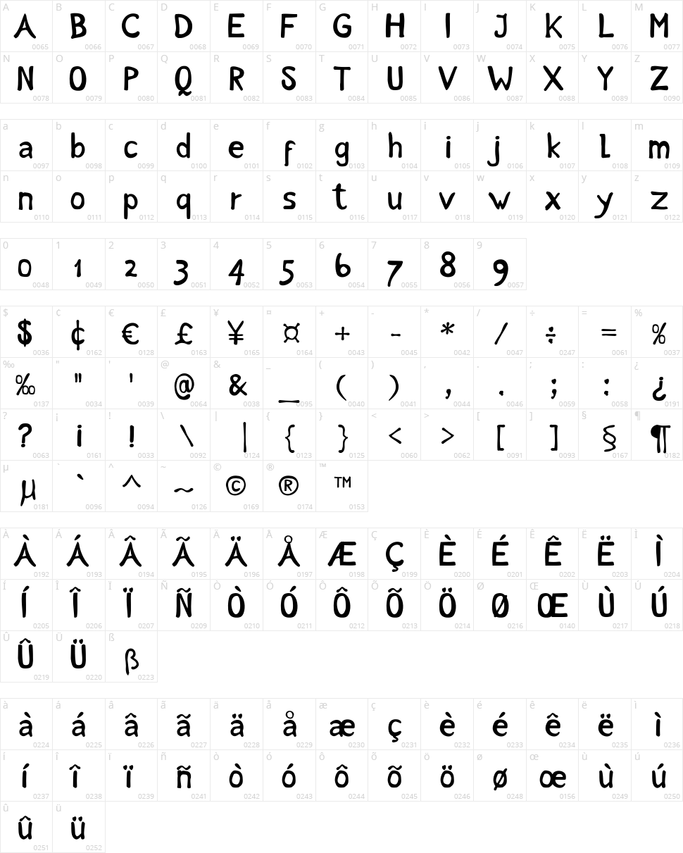 Intuitive Character Map