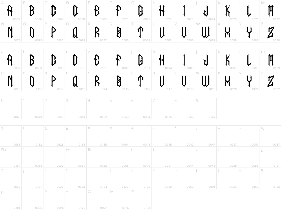 Inumocca Character Map