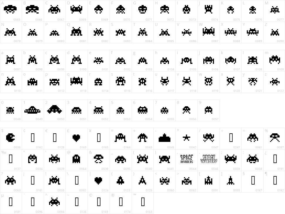 Invaders Character Map