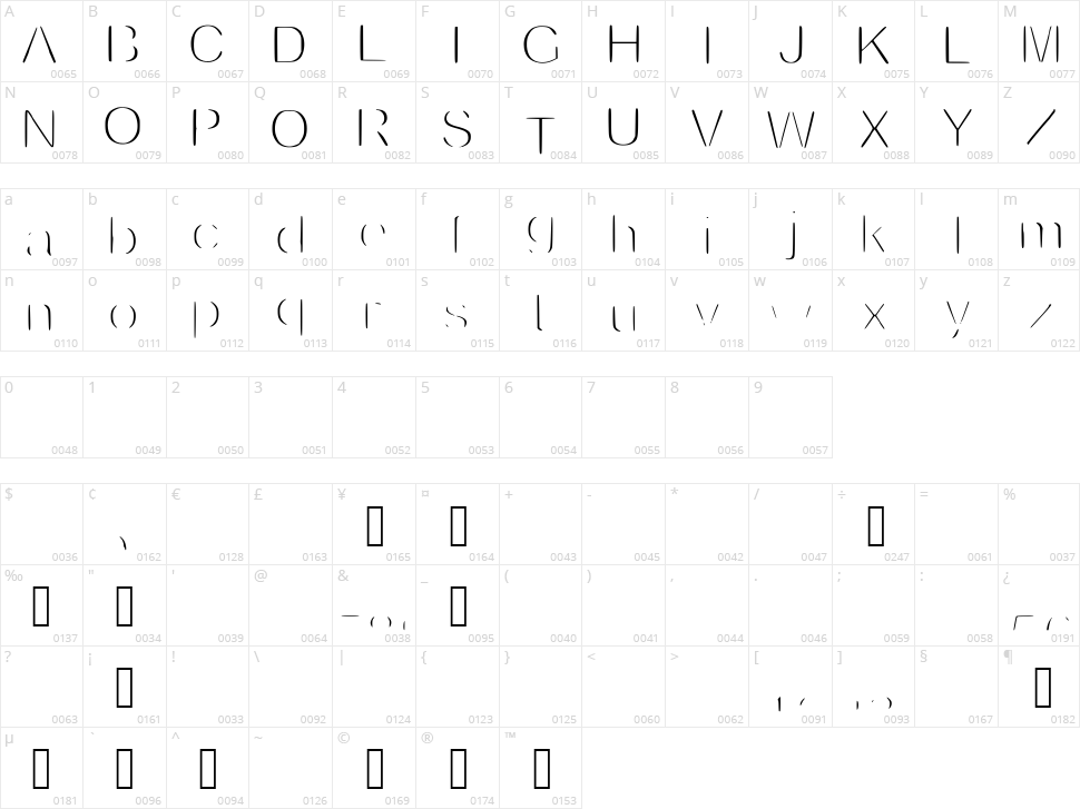 Invisible Character Map