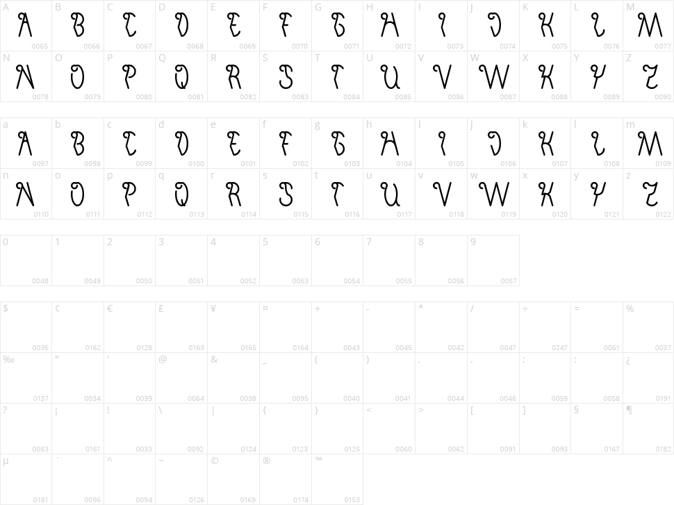 Invisible Man Character Map