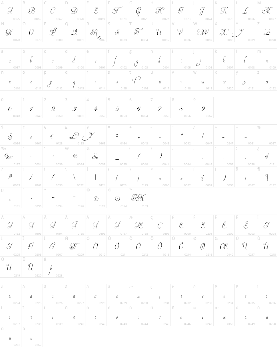 Invitation Script Character Map