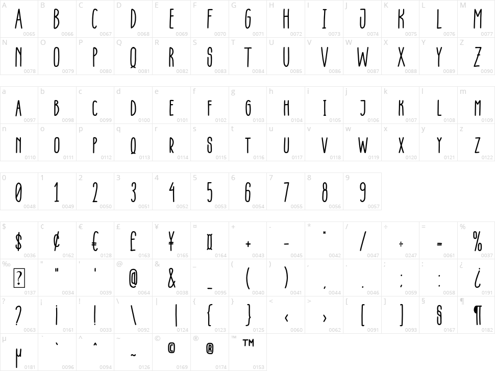 Inzania Character Map