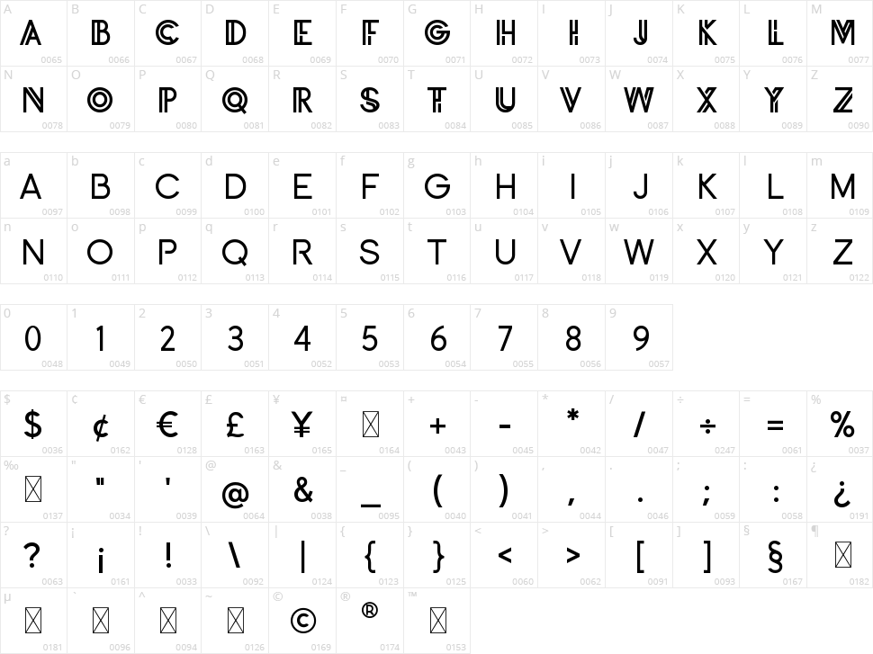 Inzydeco Character Map
