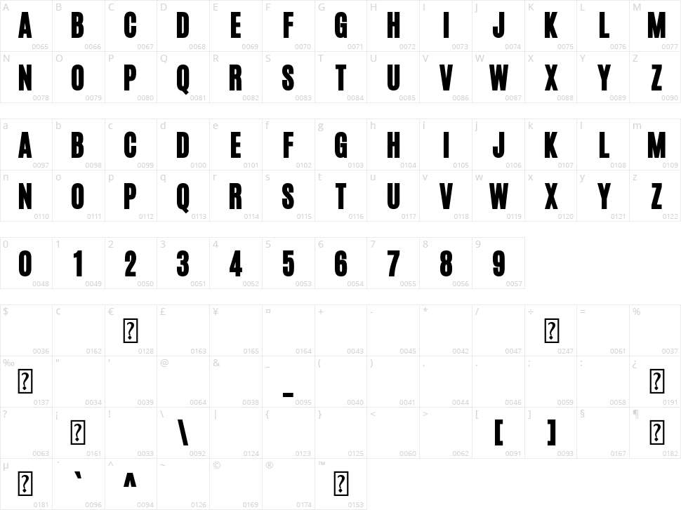 Ioannina Family Character Map