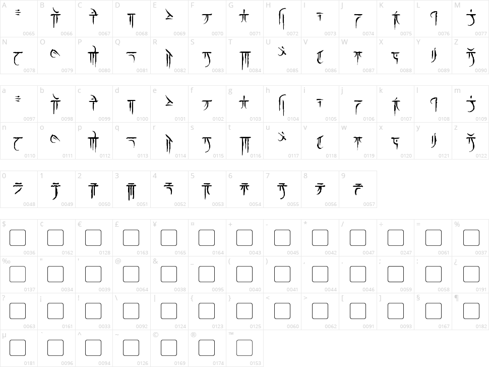 Iokharic Character Map