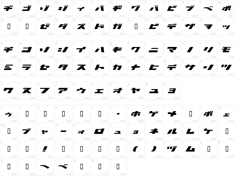 Ionic Bond Character Map
