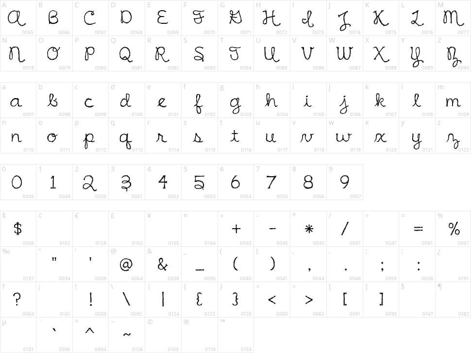 Irish Spaghetti Character Map