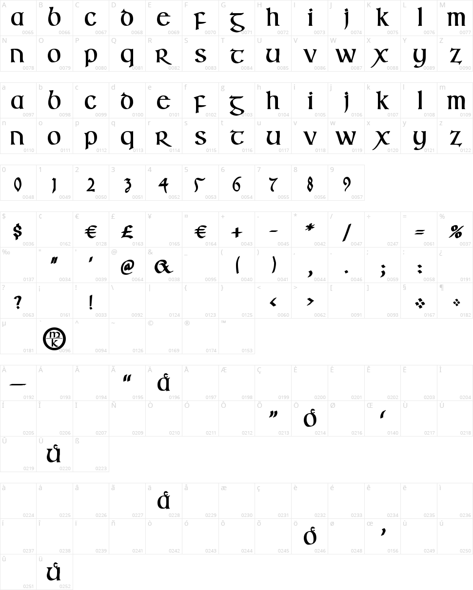 Irish Uncialfabeta Character Map