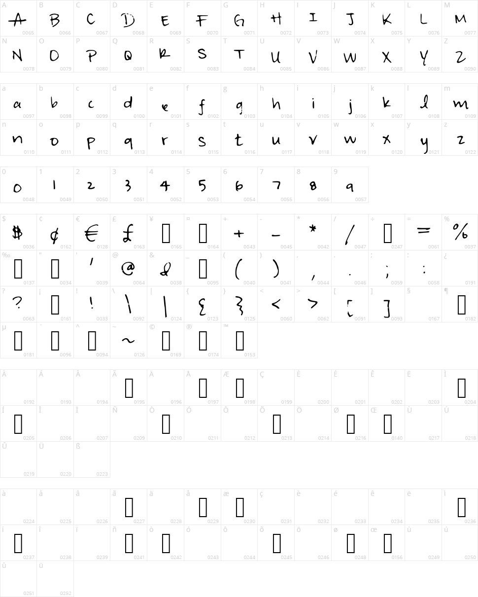 Irisisweird Character Map