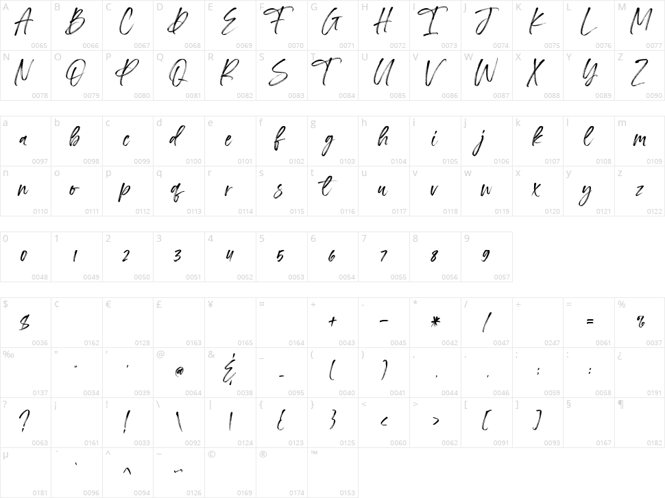 Irlandya Character Map