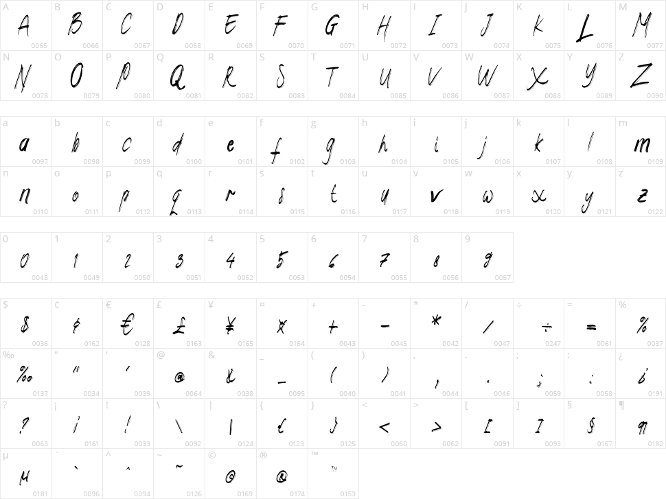 Iron Hearts Character Map