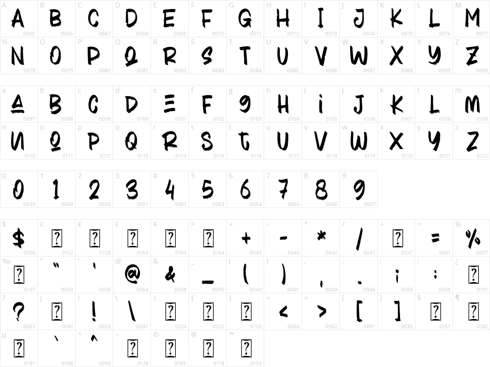 Iron Jarvis Character Map