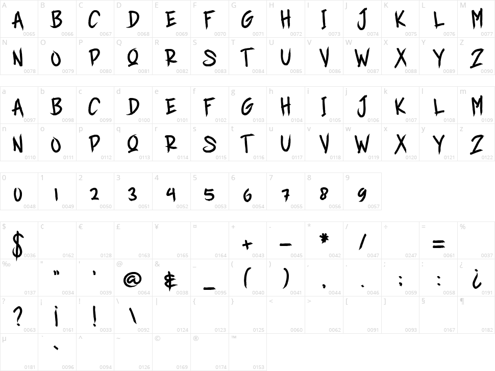 Iron Ranger Character Map