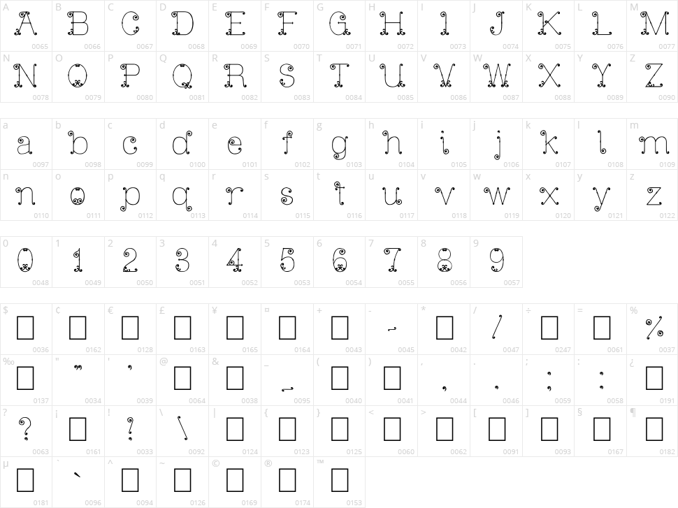 Iron Gate Character Map