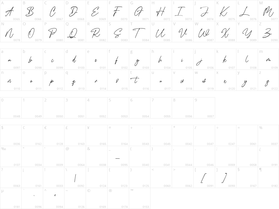Ironhartley Character Map