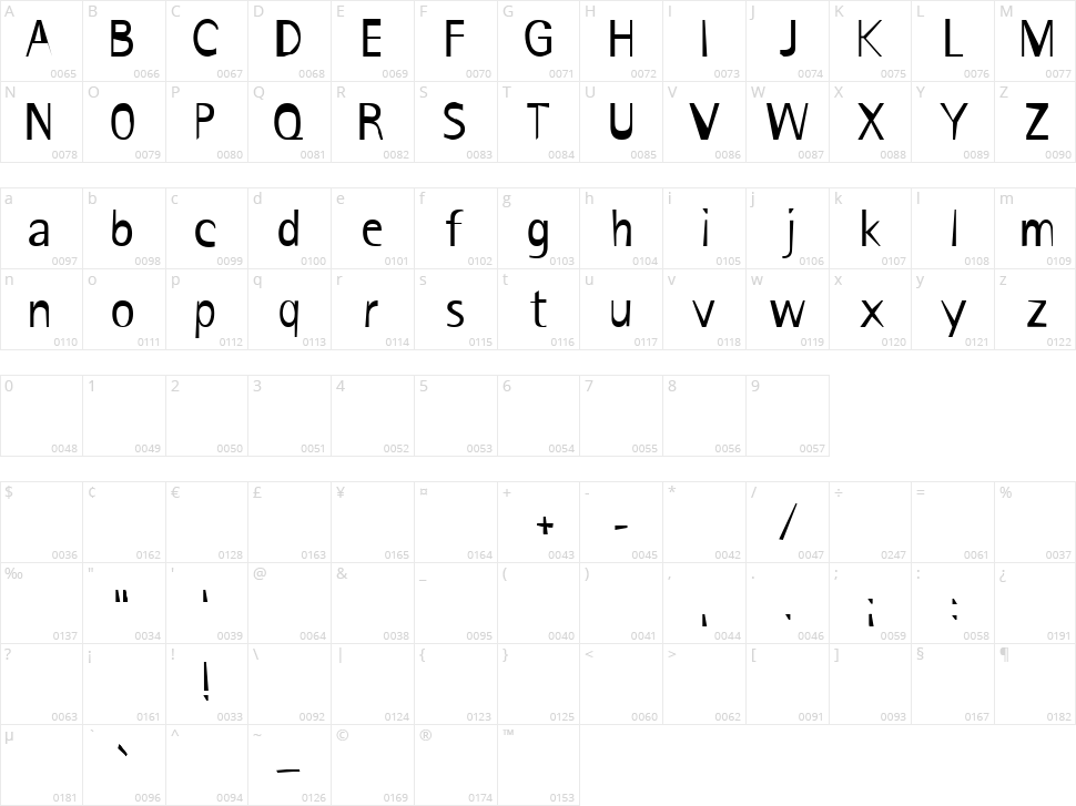 Ironik Rotis Character Map