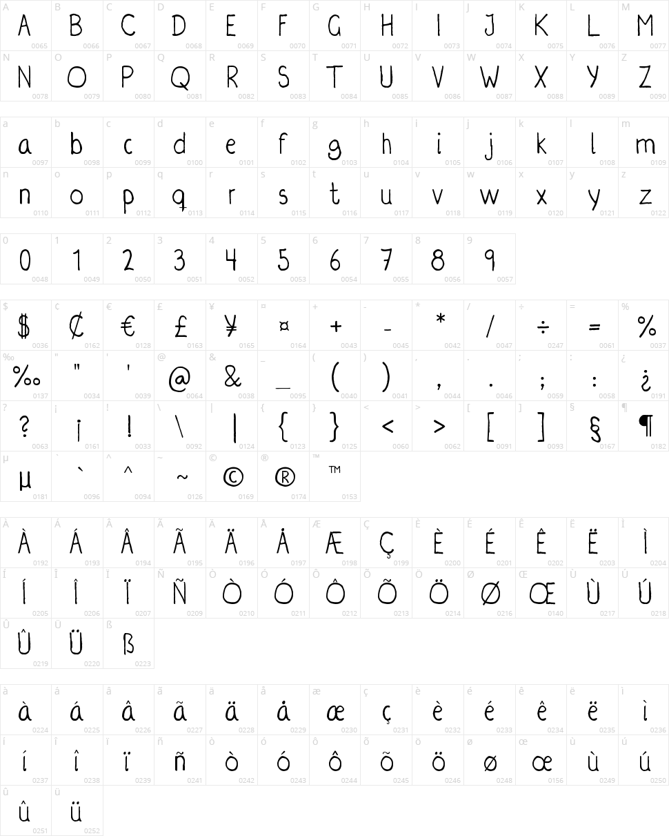 Irregularis Character Map