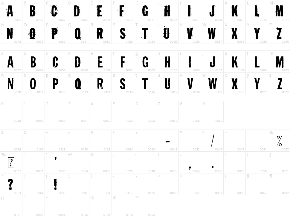 Irresponsible Direction Character Map