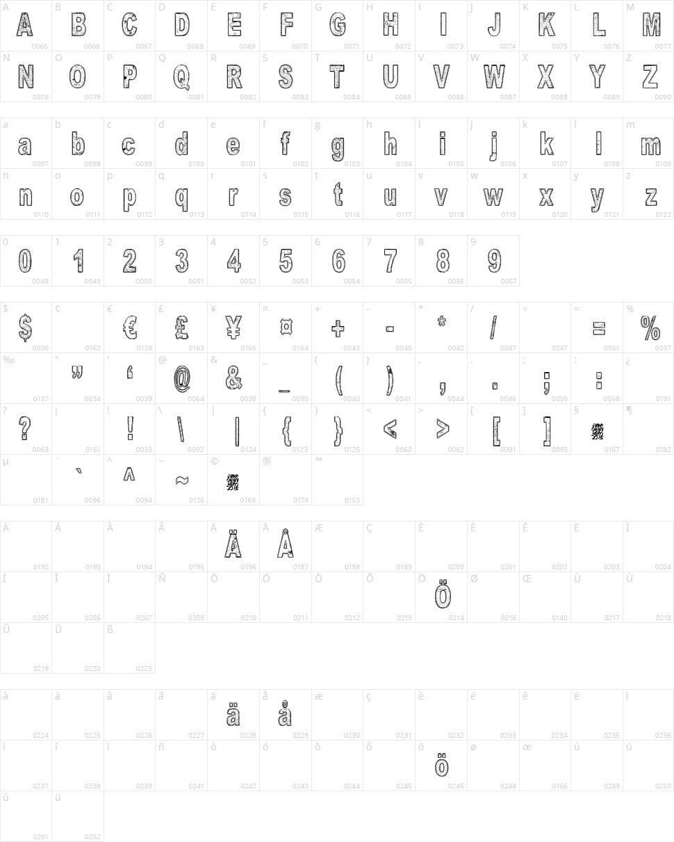 Is there anybody out there? Character Map