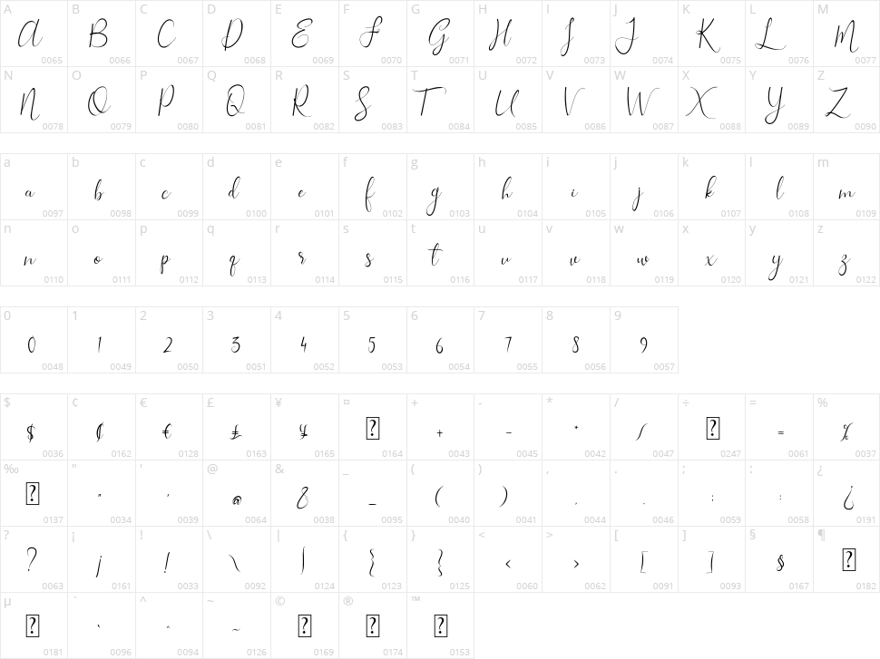 Isabela Character Map
