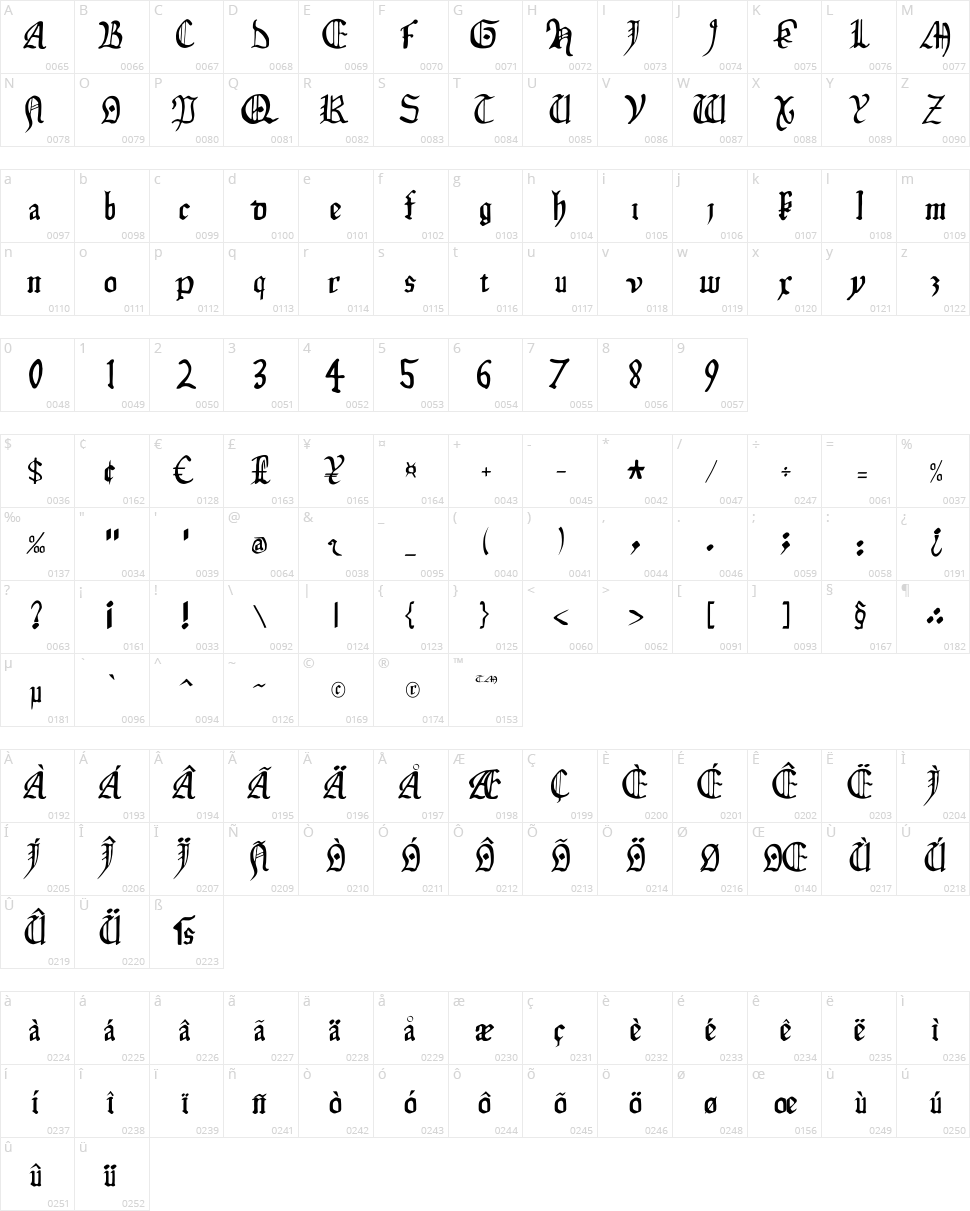Isabella Character Map