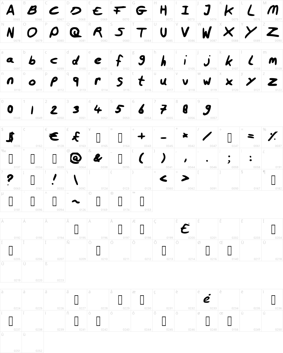 Isabelle Character Map