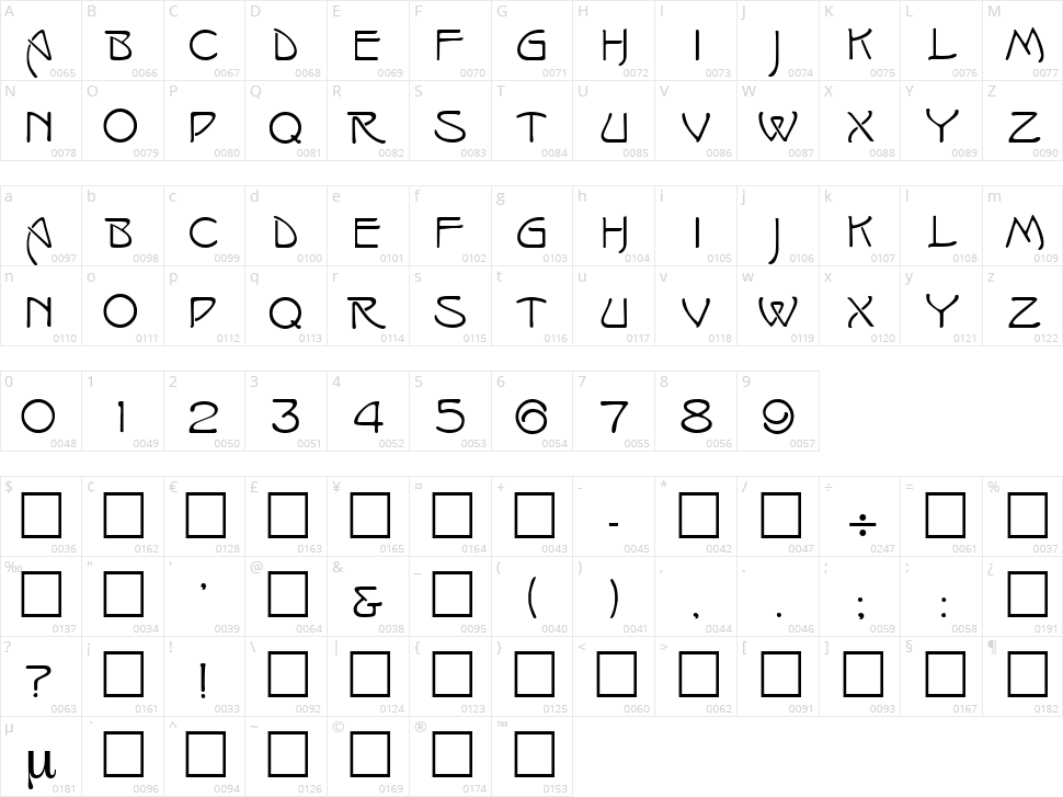 Isadora Character Map