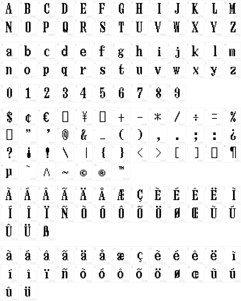 Ishmeria Character Map