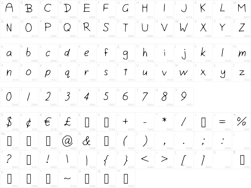 Isini Script Character Map
