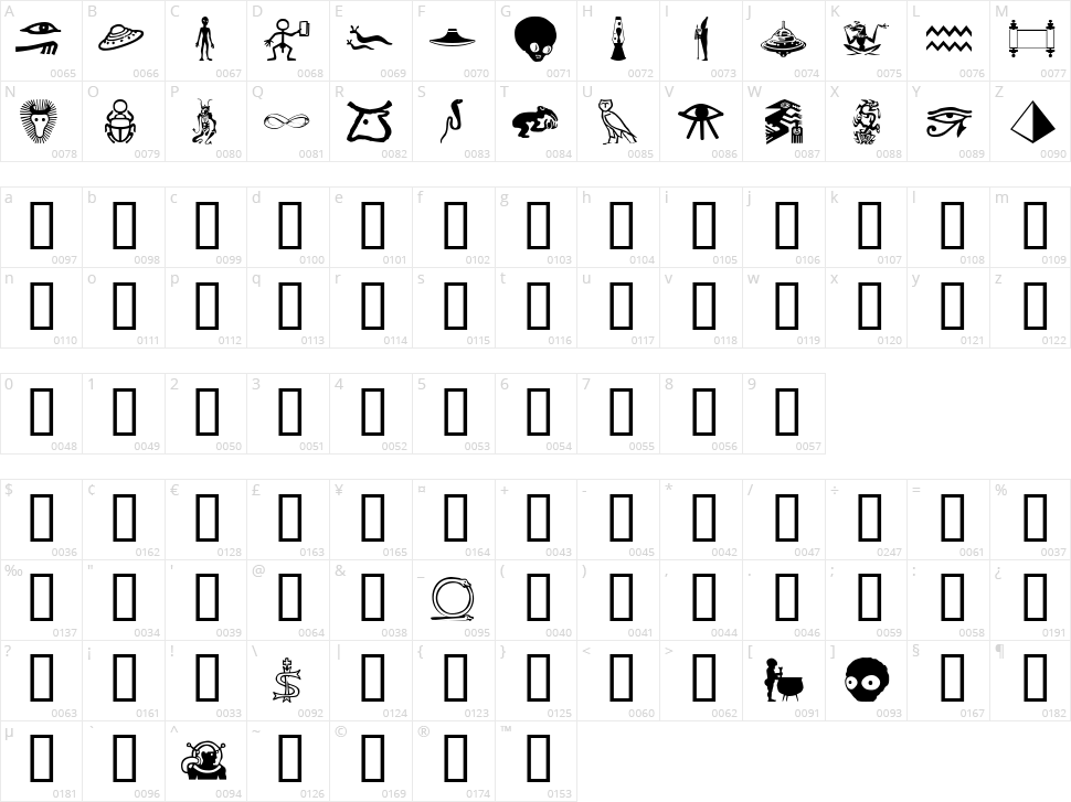 Isis Dings Character Map