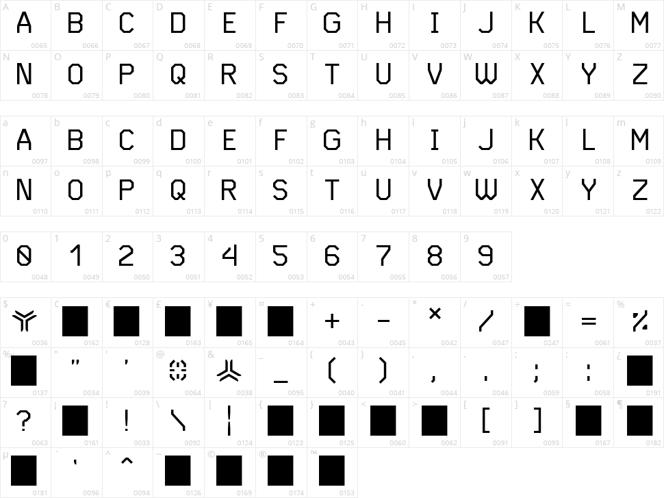 ISL Andvari Character Map