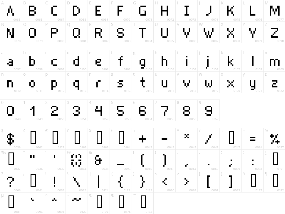 ISL Nano Character Map