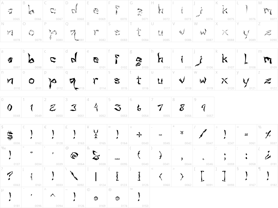 ISL Villain Character Map