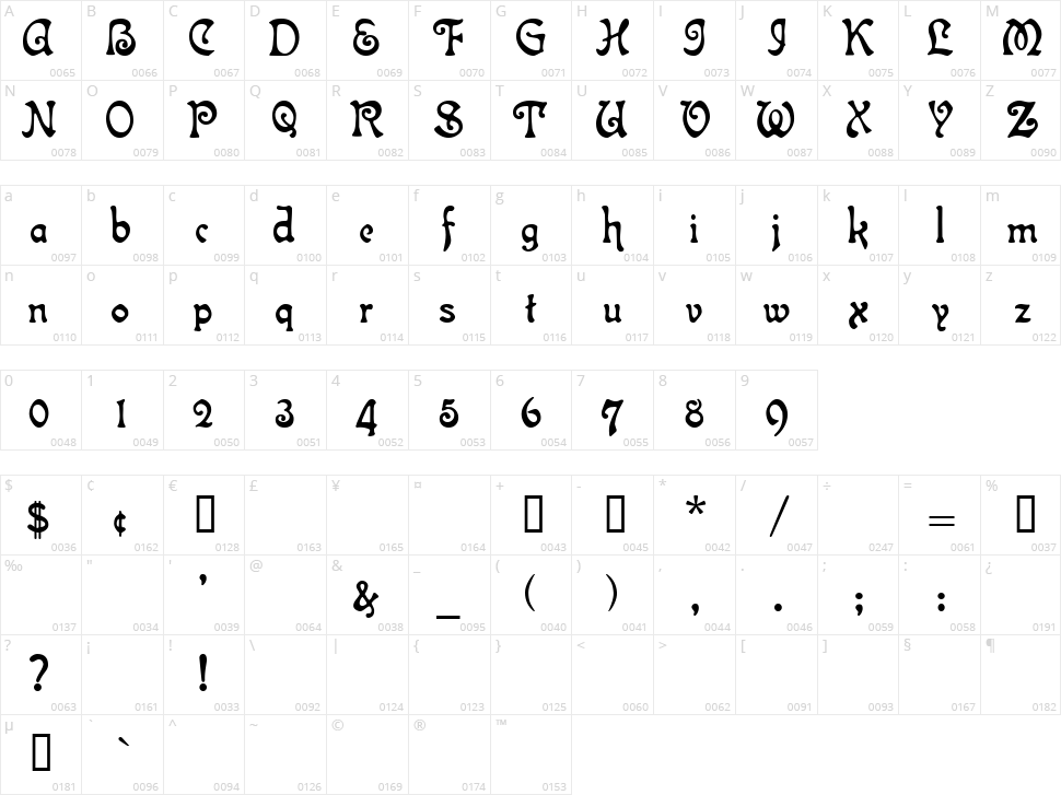 Isla Bella Character Map