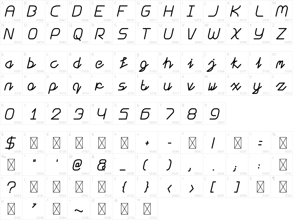 Island Nation Character Map