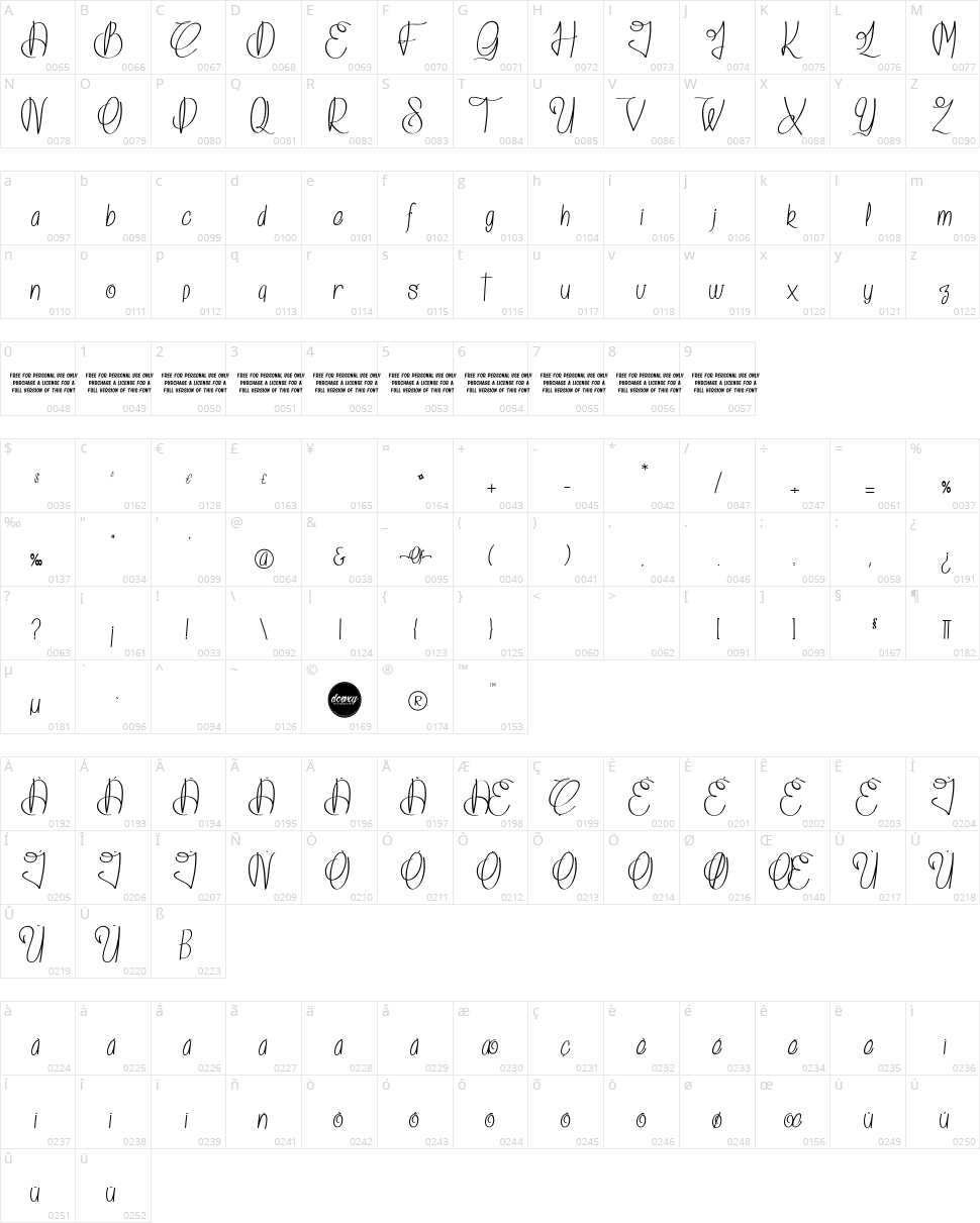 Island Of Dreams Character Map