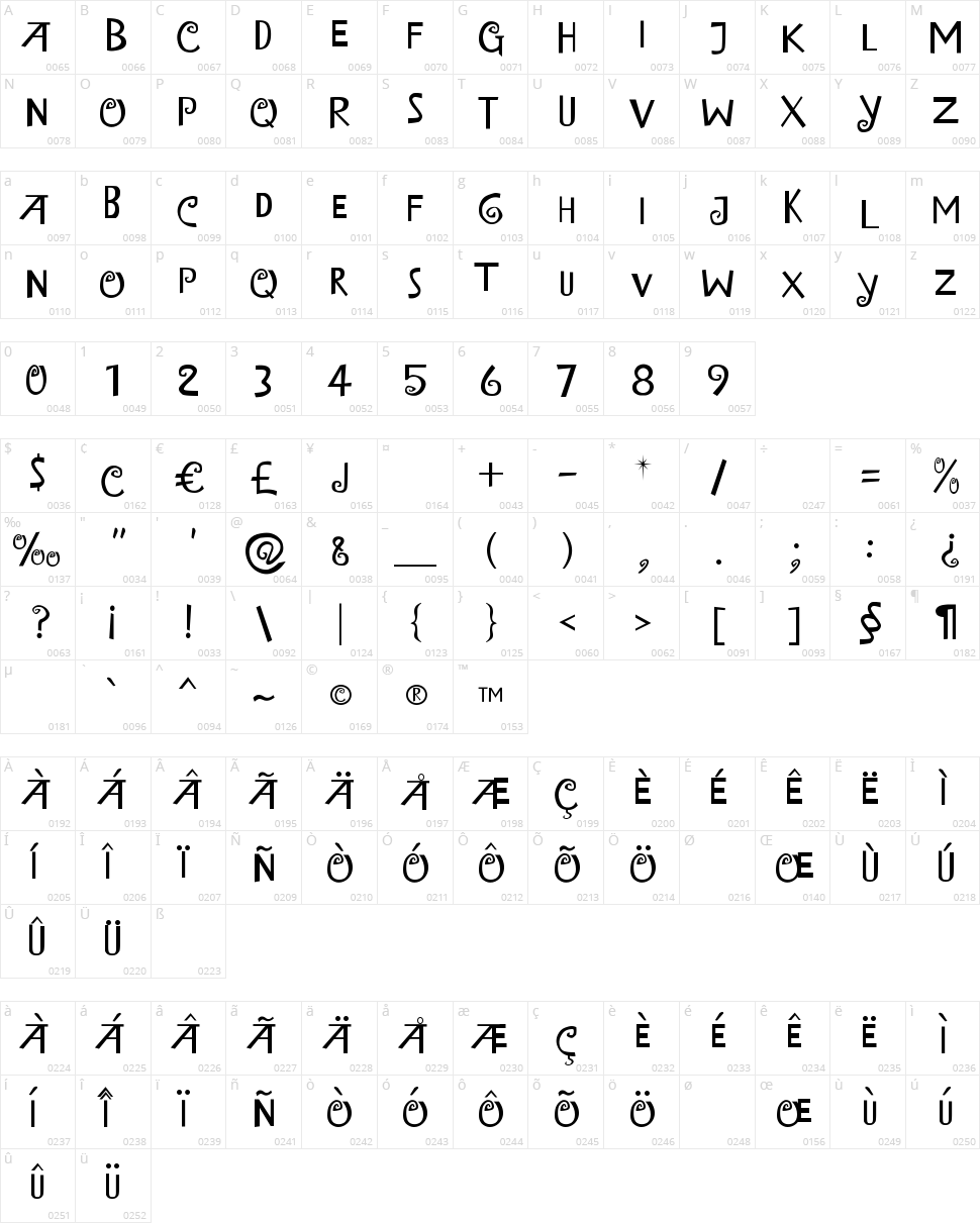 Island of Misfit Toys Character Map