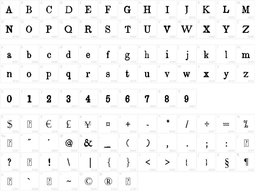 Island Roman Character Map