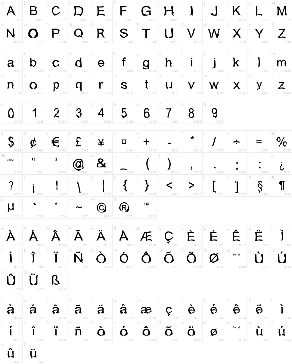 Isogul Character Map