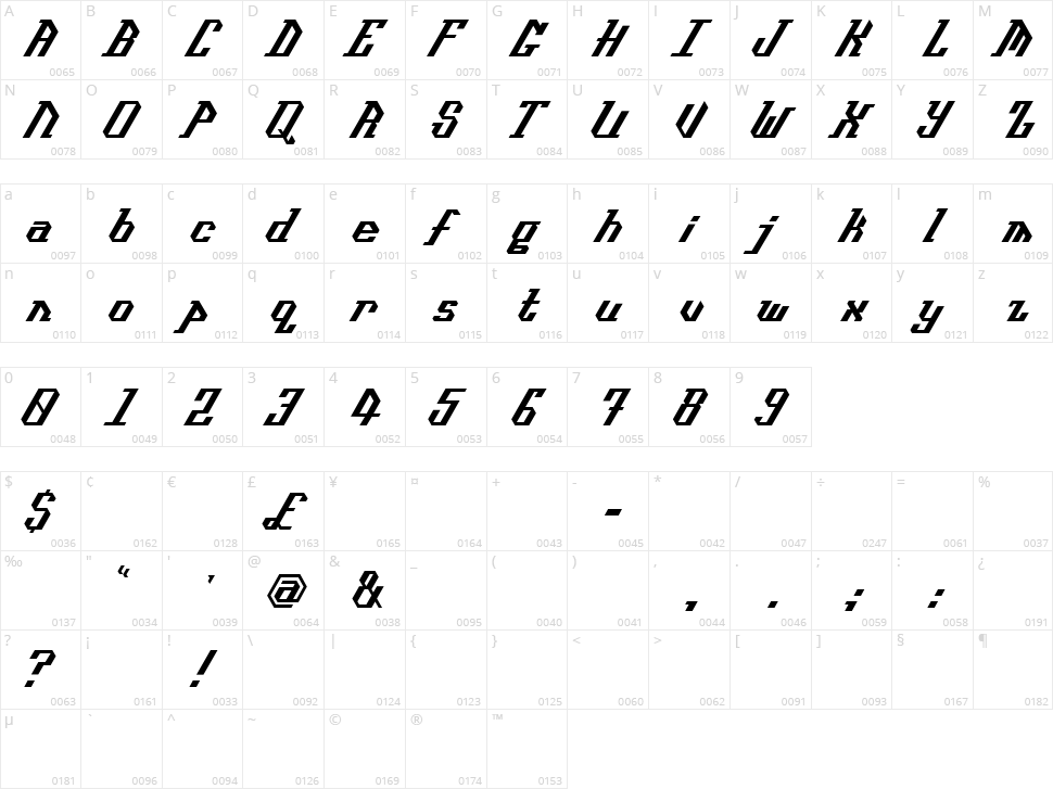Isometype Character Map