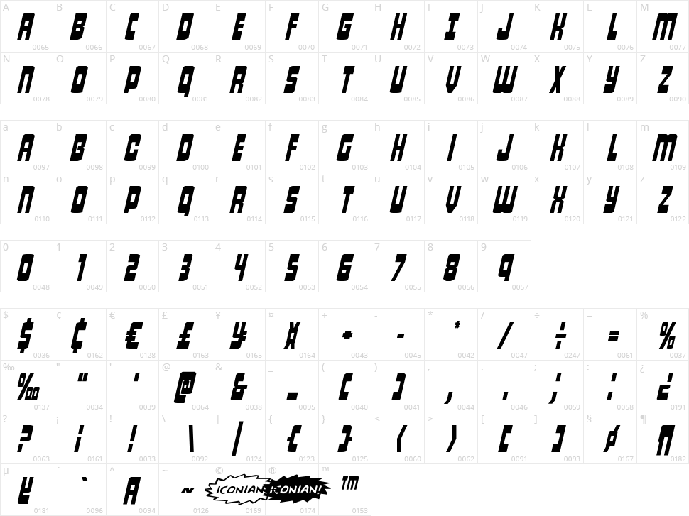 Isomorph Character Map