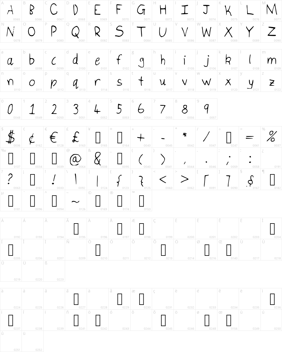Isuka Letters Character Map