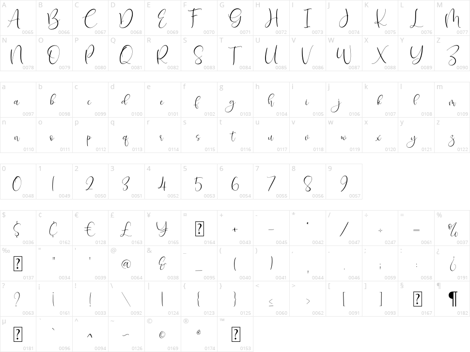 Isyana Script Character Map