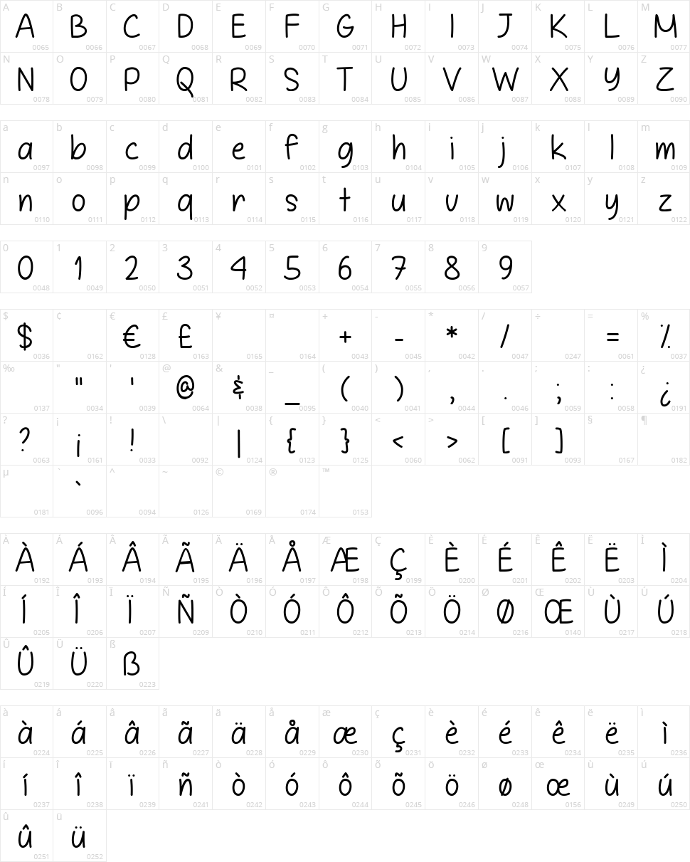 It is Definitely Possible Character Map