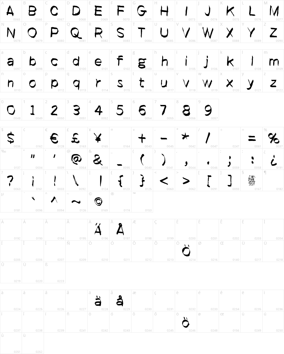 It started here Character Map