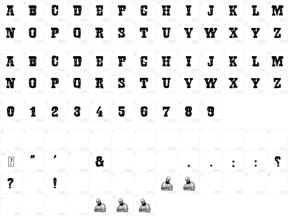 Italian Circus Character Map