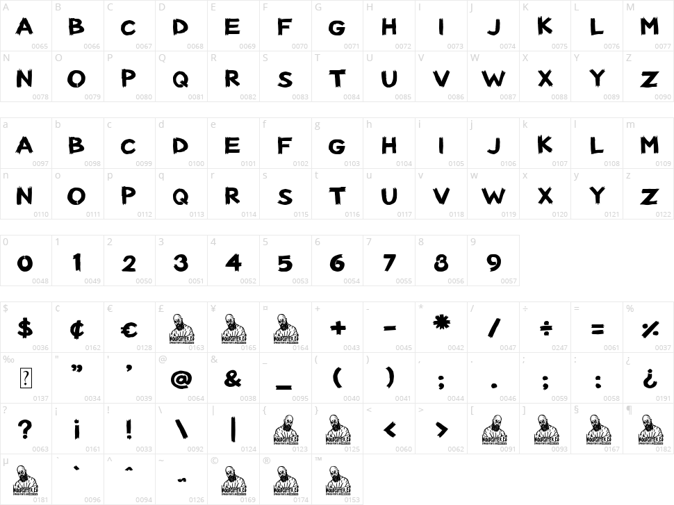 Italian Sex Party Character Map