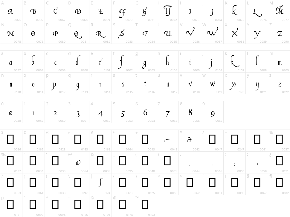 Italian Cursive, 16th c. Character Map