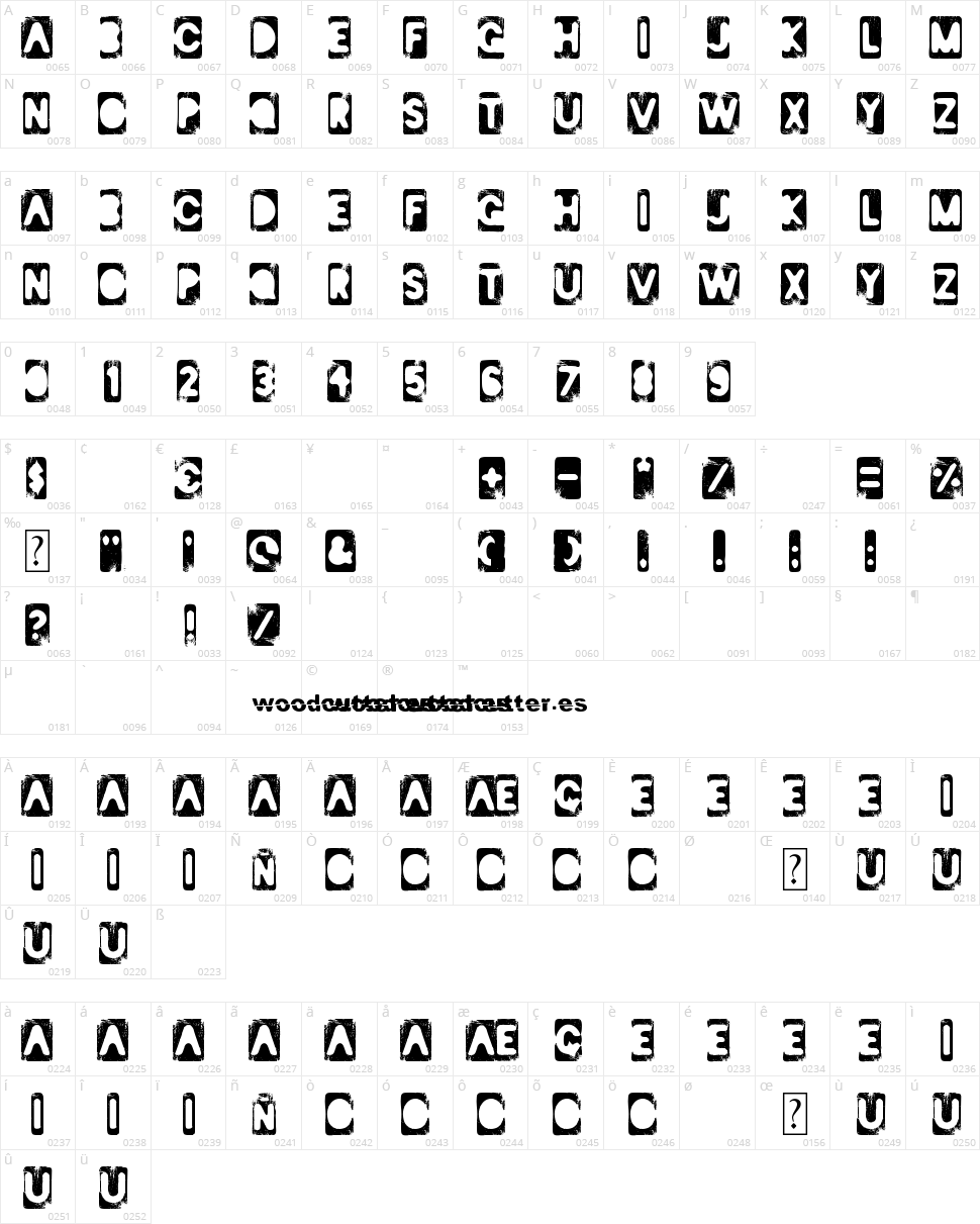 Italian Revolution Character Map